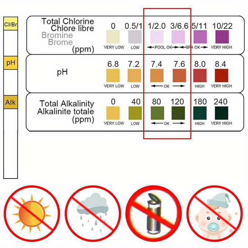 3 In 1 Test Paper Chlorine Imm - Marine Aquarium Bacteria recensie en prijs