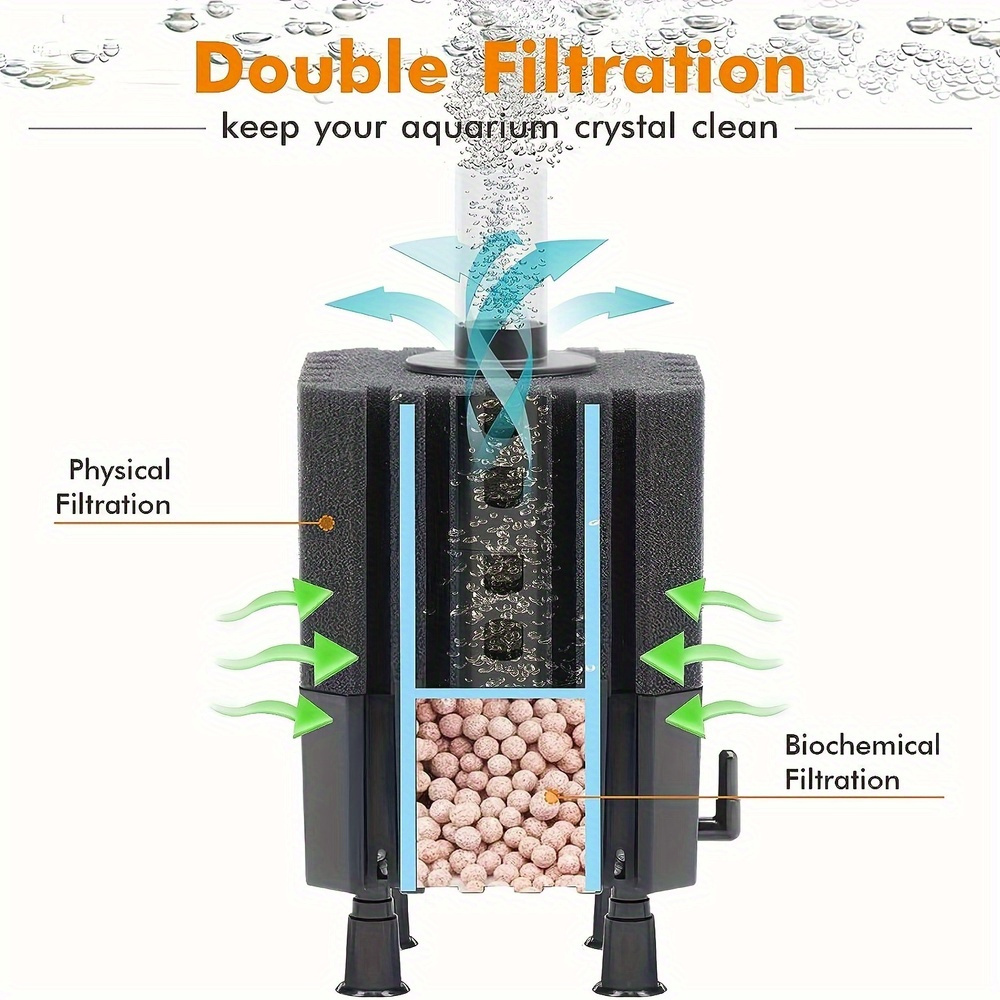 Water Fairy Filter Aquarium Sp - Marine Aquarium Bacteria recensie en prijs